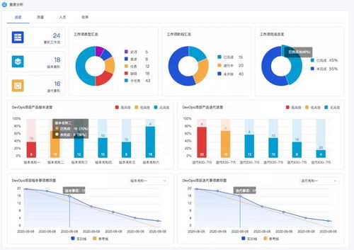度量流水线能力再升级 博云DevOps产品发布V3.3版本，强化信息系统集成服务