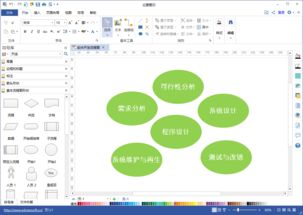 程序员福音 | 最全软件项目开发基本流程详解