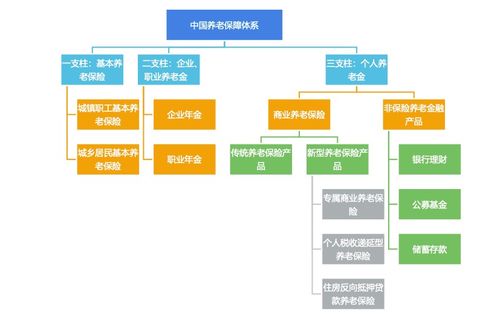 抢跑养老产业长赛道 保险多层次产品体系萌芽与信息系统集成服务