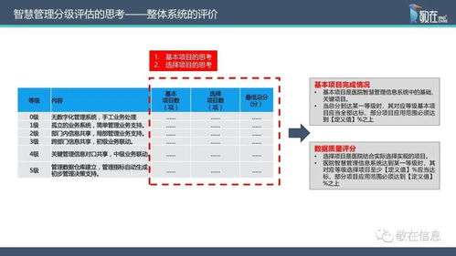 智慧管理分级标准解读 信息系统集成服务助力医院智慧管理等级评价